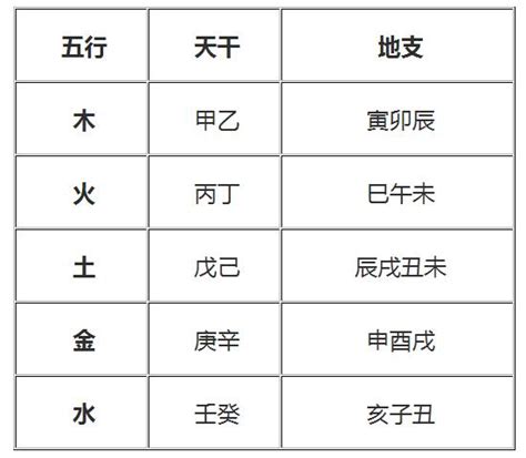 身強身弱表|八字身强身弱免费测算,八字强弱在线查询